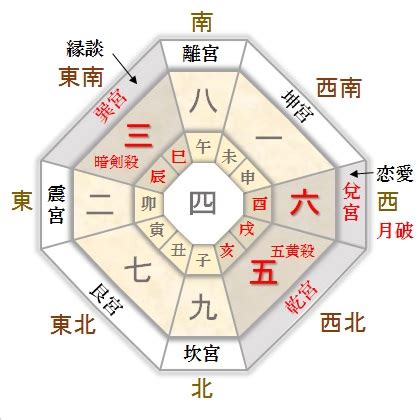 巽宮|巽宮傾斜（四緑木星）の性格・性質 